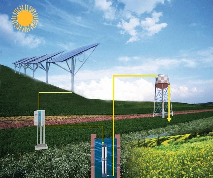 Solar water pump system